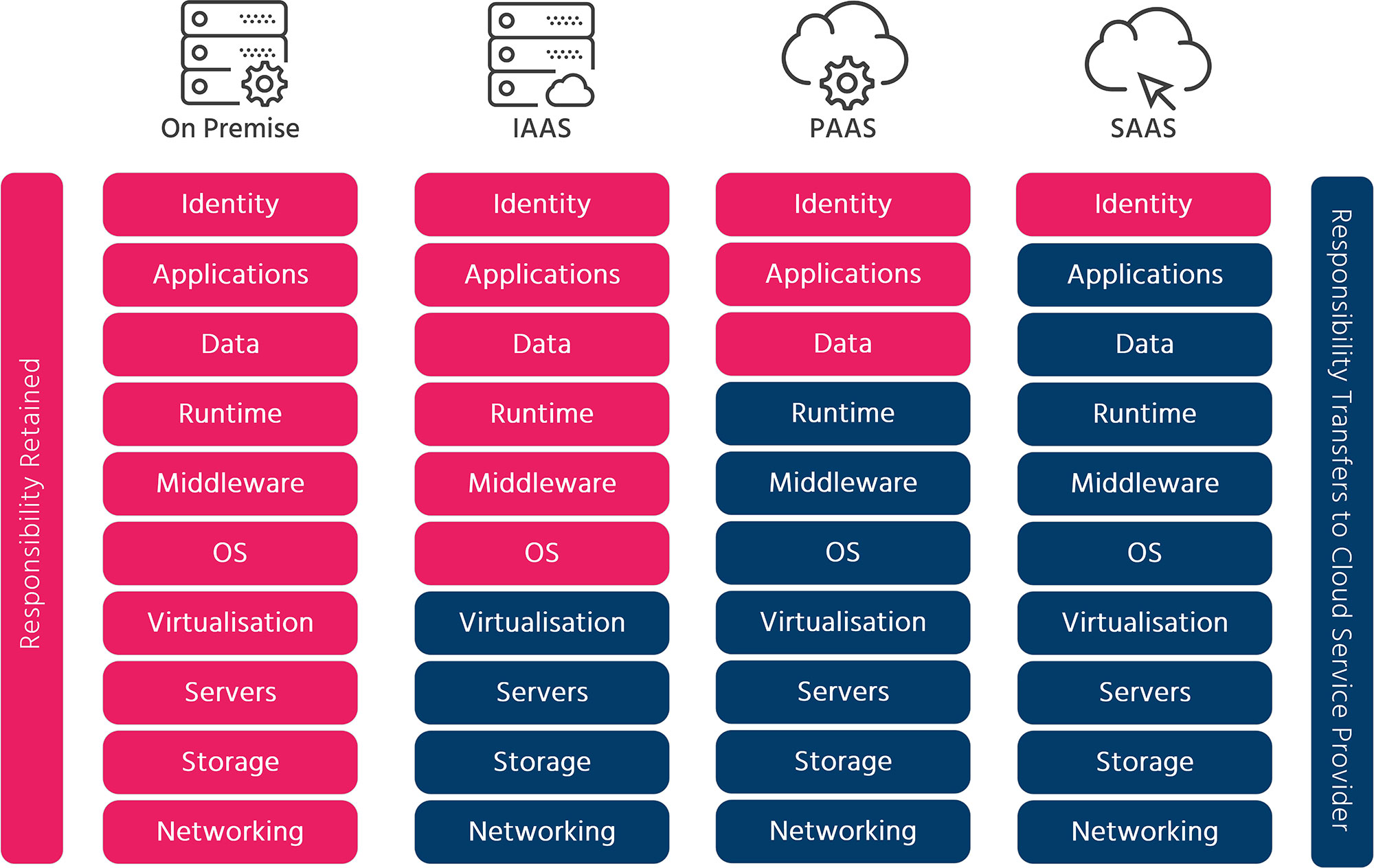 Network Security Architectures for the Public Cloud - Dan Brown